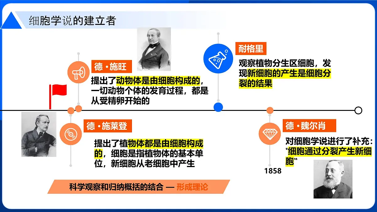 第1章 走近细胞-2025-2026学年高一生物上学期核心知识概括课件(人教版2019必修1)第4页