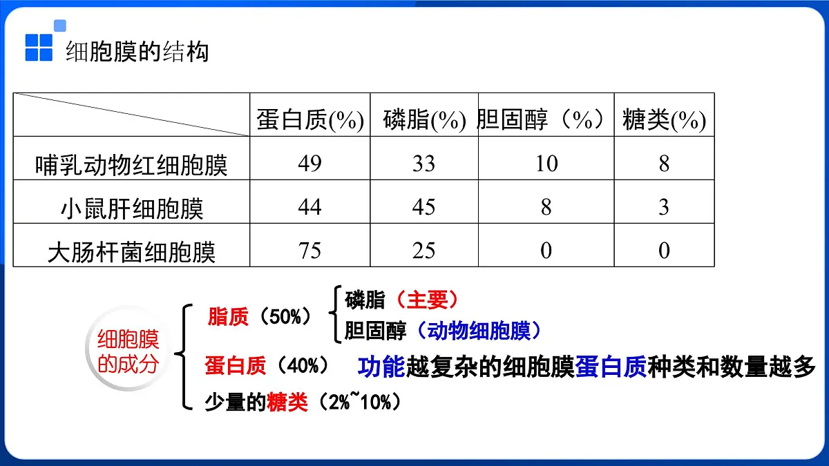 第3章 细胞的基本结构-2025-2026学年高一生物上学期核心核心知识概括课件(人教版2019必修1)1第4页