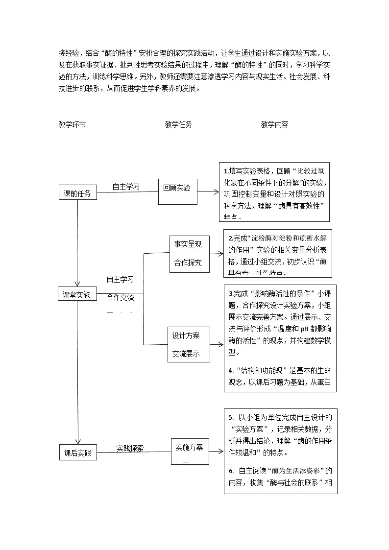 人教版高中生物必修1 5-1《降低化学反应活化能的酶》 第2课时 表格式教学设计第3页