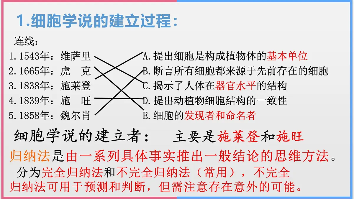 人教版高中生物必修1第一章 走近细胞【复习课件】第4页