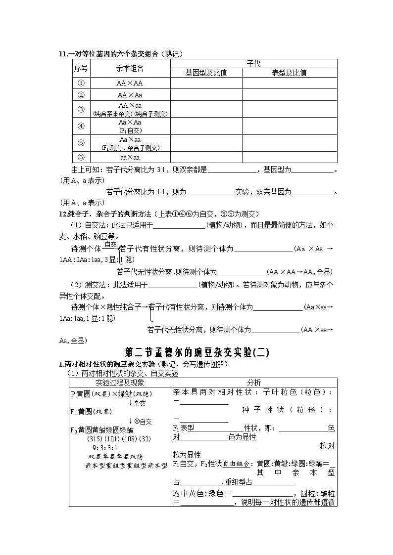 人教版高中生物必修2 第一章 遗传因子的发现 章末知识点复习总结第3页