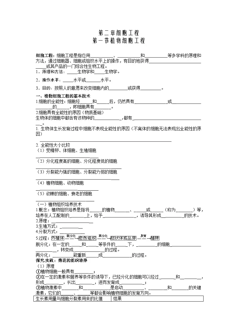 人教版高中生物 选修3第二章 细胞工程-章末知识总结 有答案第1页