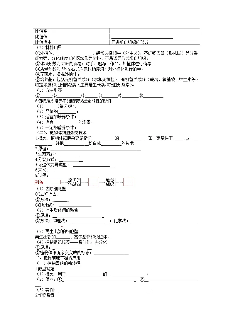 人教版高中生物 选修3第二章 细胞工程-章末知识总结 有答案第2页
