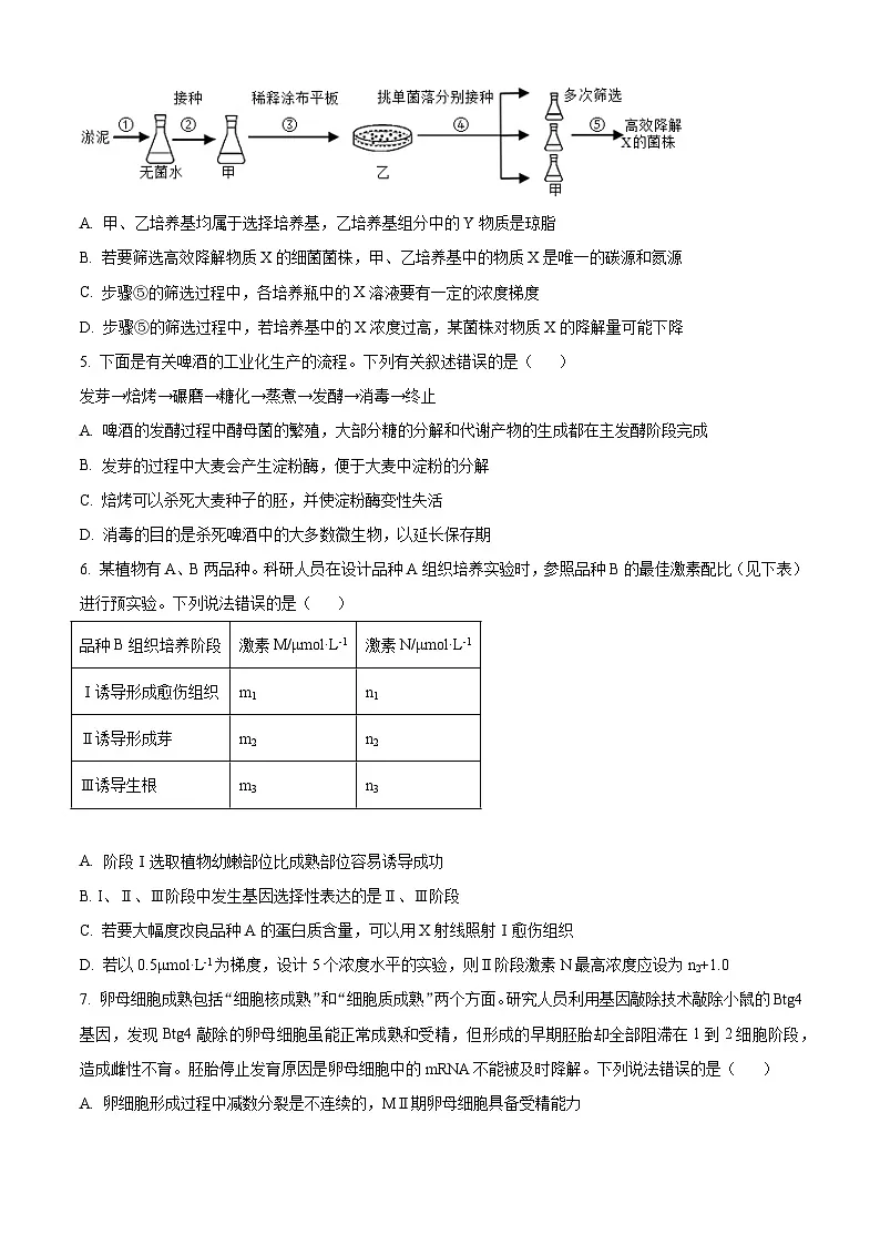 人教版高二下学期期中生物试题 无答案第2页