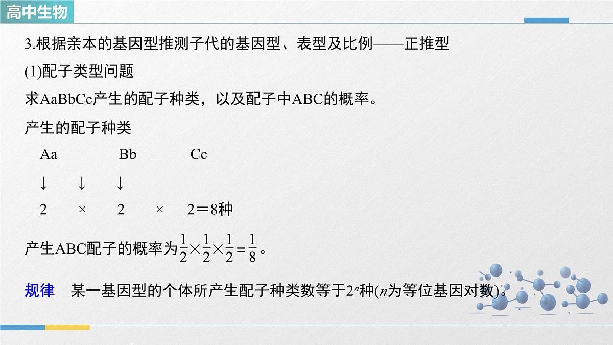 人教版高中生物必修2 第一章《微专题二 自由组合定律的常规解题方法》教学课件第3页