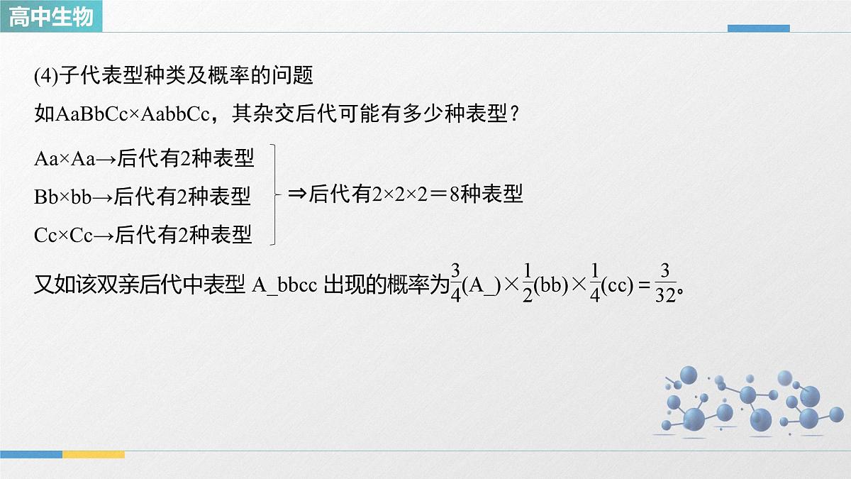 人教版高中生物必修2 第一章《微专题二 自由组合定律的常规解题方法》教学课件第6页