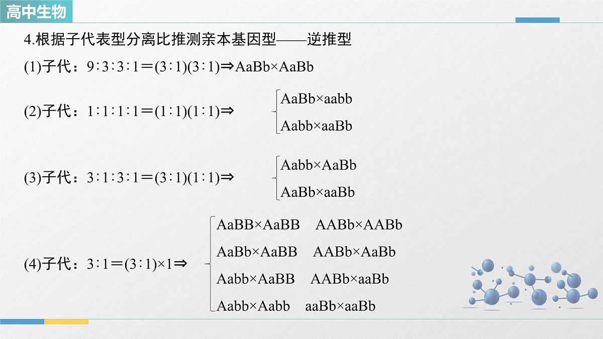 人教版高中生物必修2 第一章《微专题二 自由组合定律的常规解题方法》教学课件第7页