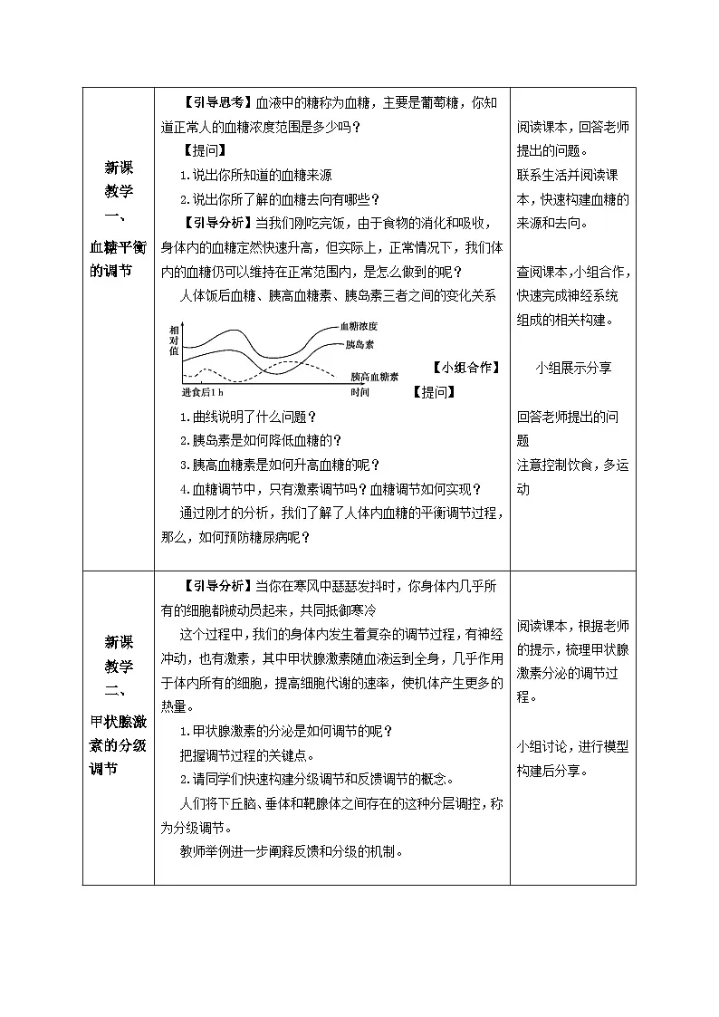 人教版高中生物选修1《3-2 激素调节的过程》教案第2页