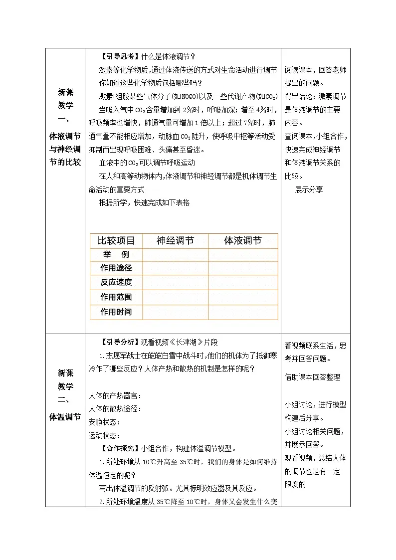 人教版高中生物选修1《3-3 体液调节与神经调节的关系》教案第2页