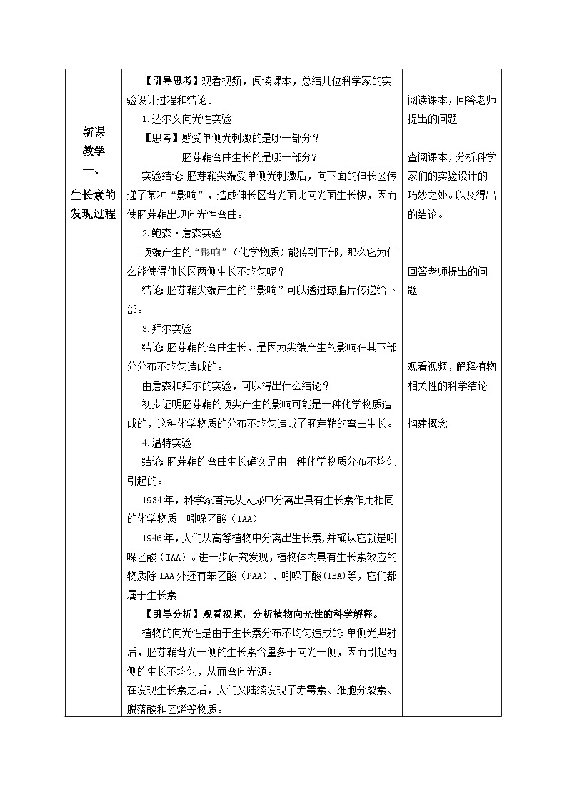 人教版高中生物选修1《5-1 植物生长素》教案第2页