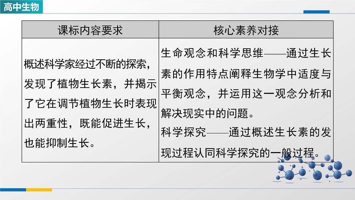 人教版高中生物选修1《5-1植物生长素》课件第2页