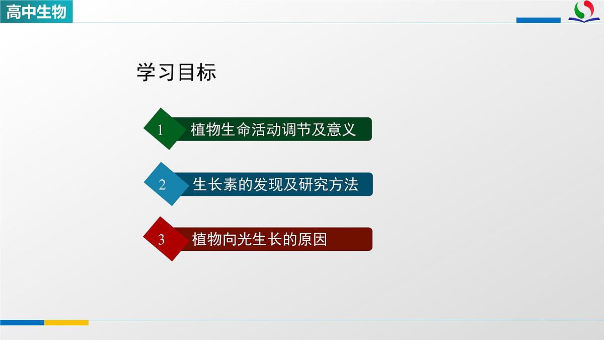 人教版高中生物选修1 5-1《植物生长素(第一课时)》课件第2页