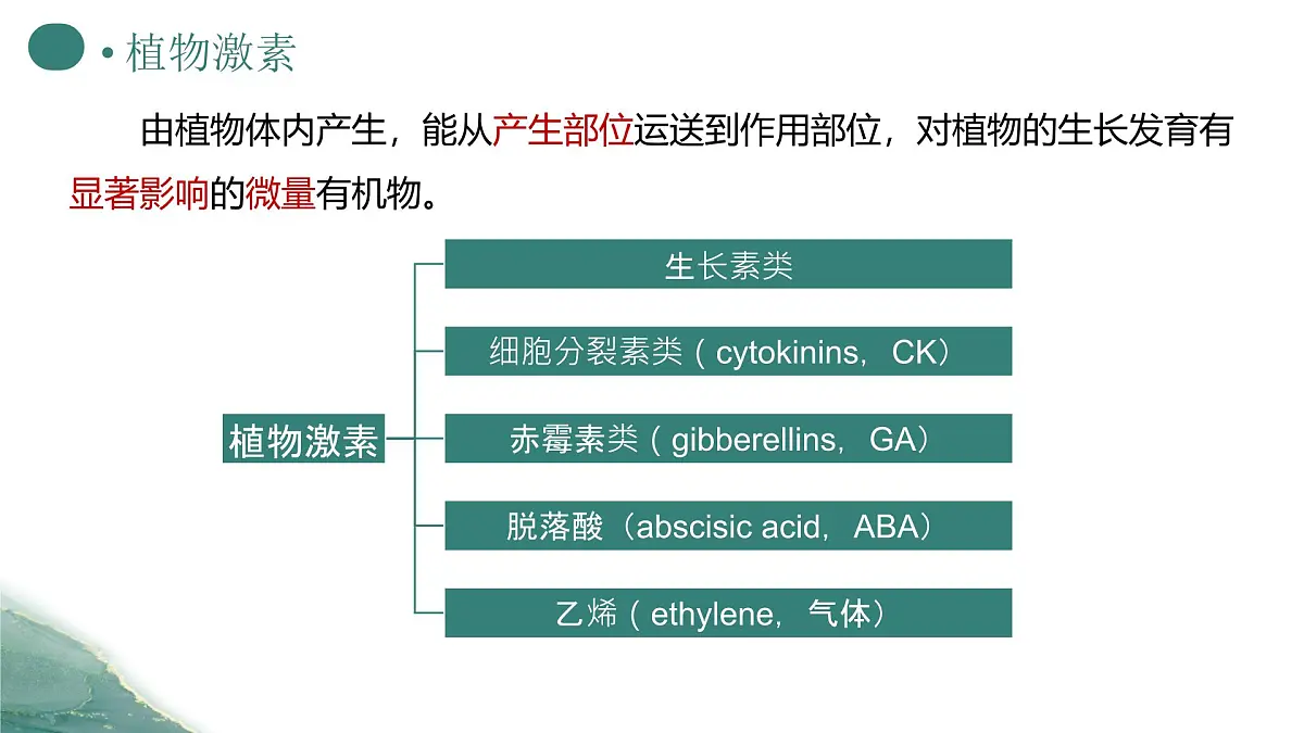 人教版高中生物选修1《5-2 其他植物激素》课件第6页