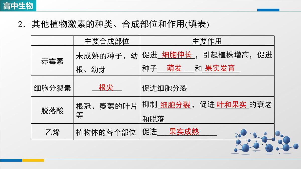 人教版高中生物选修1《5-2其他植物激素》教学课件第4页