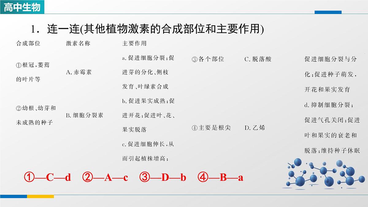 人教版高中生物选修1《5-2其他植物激素》教学课件第8页