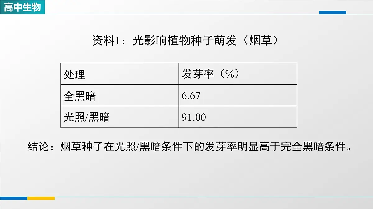 人教版高中生物选修1 5-4《环境因素参与调节植物的生命活动(第一课时)》课件第5页