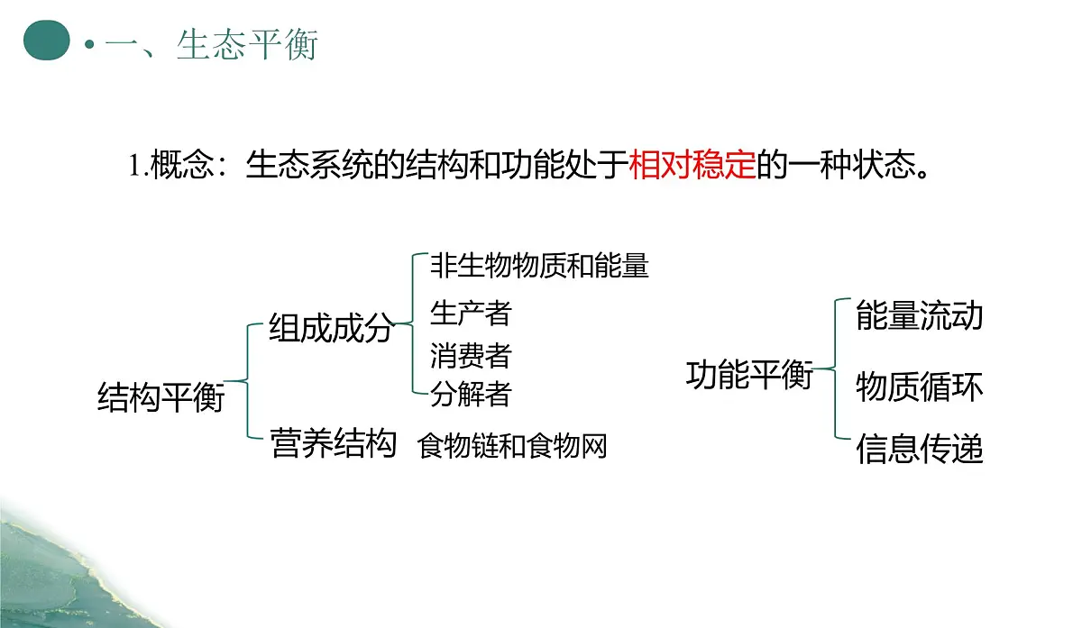 人教版高中生物选修2《3-5 生态系统的稳定性》课件第5页