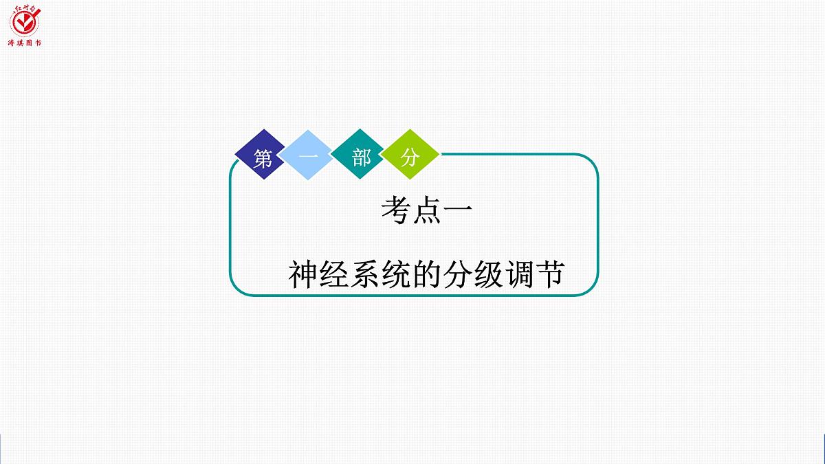 高考生物【一轮复习】课件 第八单元 第36课时 神经系统的分级调节和人脑的高级功能第4页