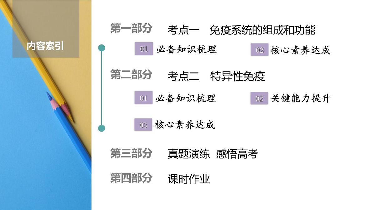 高考生物【一轮复习】课件 第八单元 第39课时 免疫系统的组成和功能、特异性免疫第2页