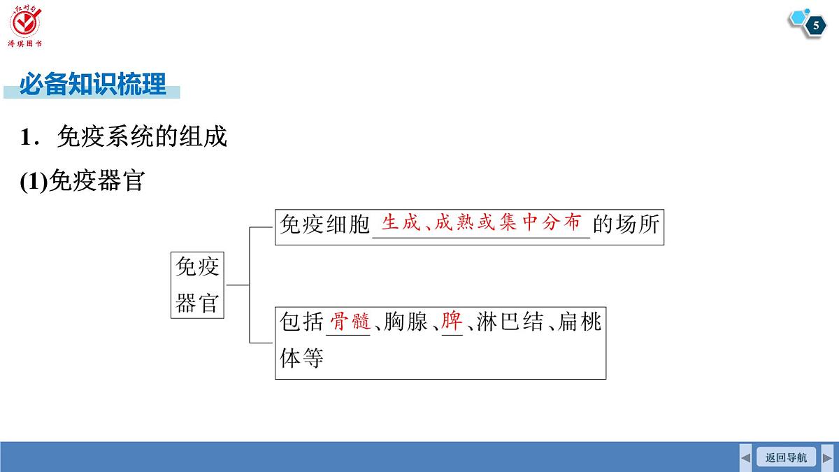 高考生物【一轮复习】课件 第八单元 第39课时 免疫系统的组成和功能、特异性免疫第5页