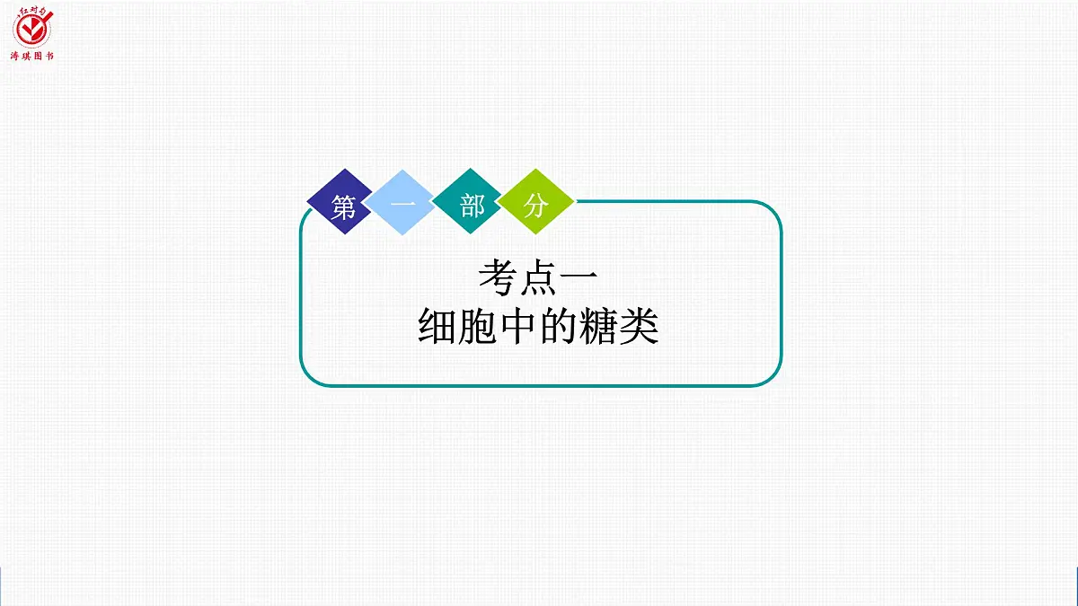 高考生物【一轮复习】课件 第一单元 第三课时 细胞中的糖类和脂质第4页
