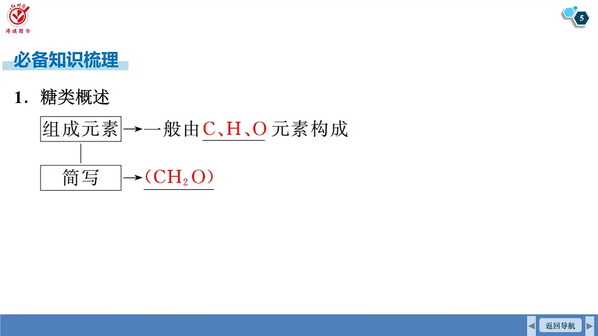 高考生物【一轮复习】课件 第一单元 第三课时 细胞中的糖类和脂质第5页
