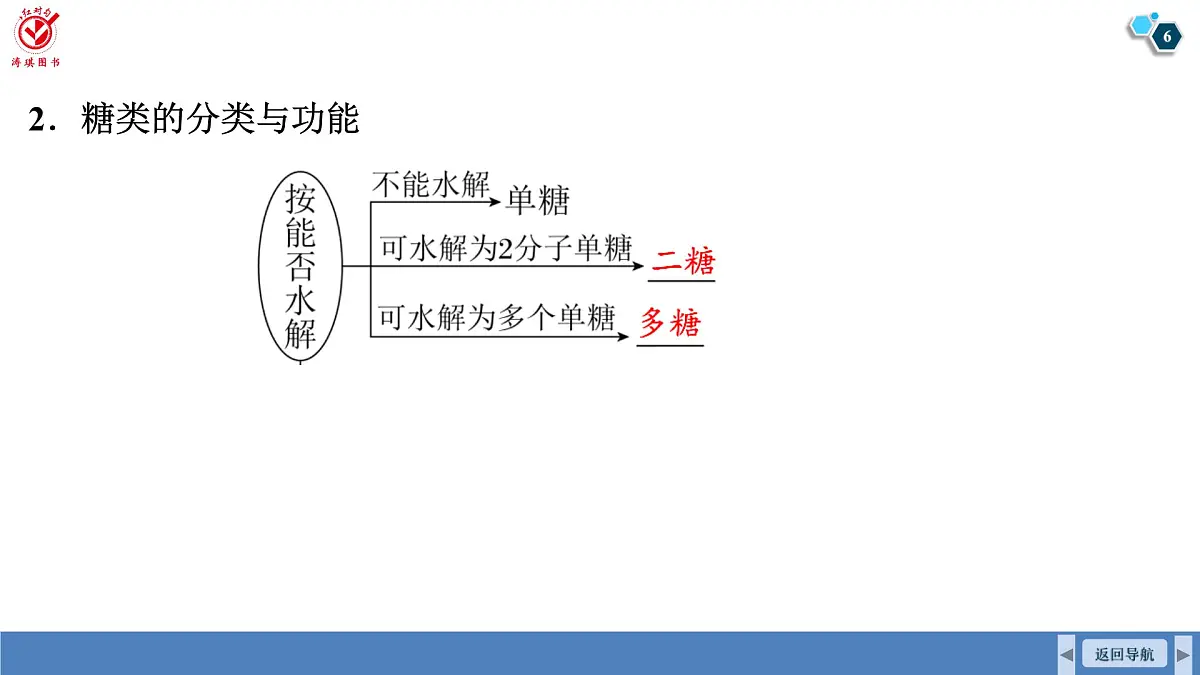 高考生物【一轮复习】课件 第一单元 第三课时 细胞中的糖类和脂质第6页