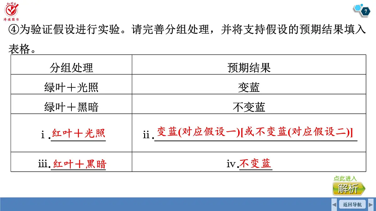 高考生物【一轮复习】课件 第三单元 微专题一 与实验设计有关的实验技能第7页