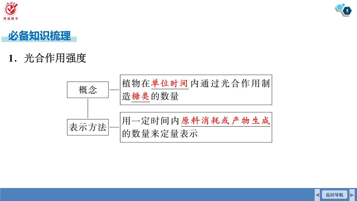 高考生物【一轮复习】课件 第三单元 第一十五课时 光合作用的影响因素及其应用第5页