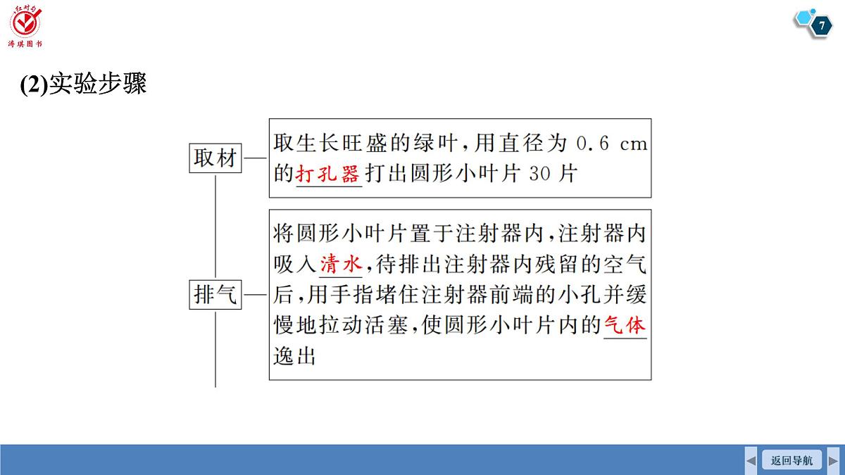 高考生物【一轮复习】课件 第三单元 第一十五课时 光合作用的影响因素及其应用第7页