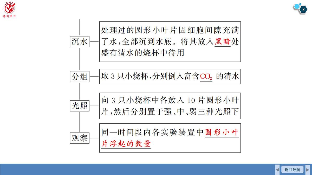 高考生物【一轮复习】课件 第三单元 第一十五课时 光合作用的影响因素及其应用第8页