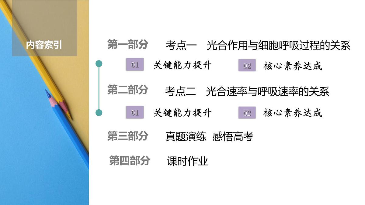 高考生物【一轮复习】课件 第三单元 第一十六课时 光合作用和细胞呼吸的综合分析第2页