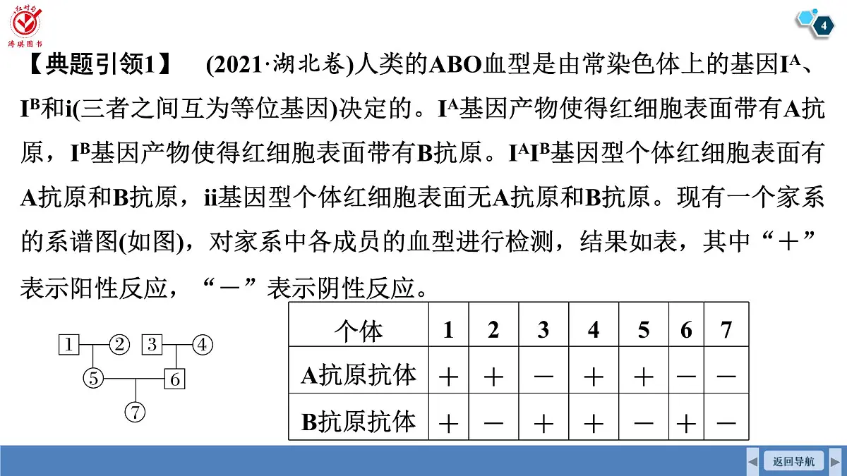 高考生物【一轮复习】课件 第五单元 微专题三 基因分离定律拓展题型突破第4页
