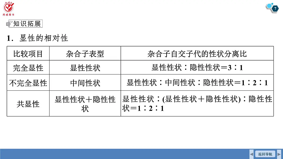 高考生物【一轮复习】课件 第五单元 微专题三 基因分离定律拓展题型突破第7页