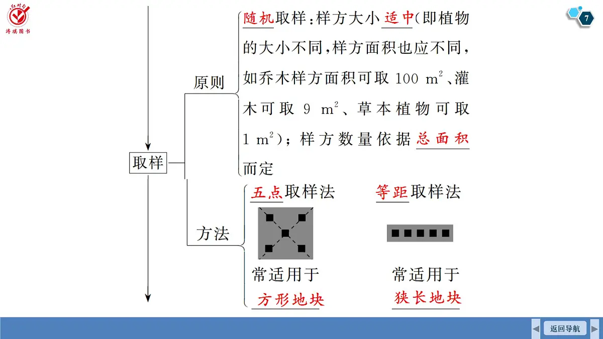 高考生物【一轮复习】课件 第九单元 第43课时 种群的数量特征第7页