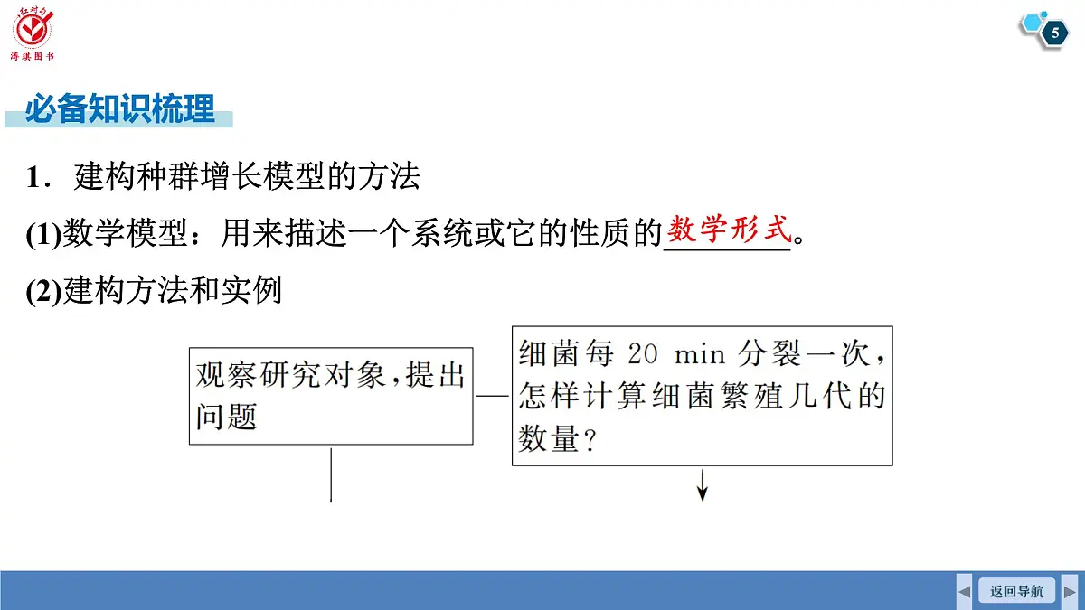 高考生物【一轮复习】课件 第九单元 第44课时 种群数量变化及其影响因素第5页