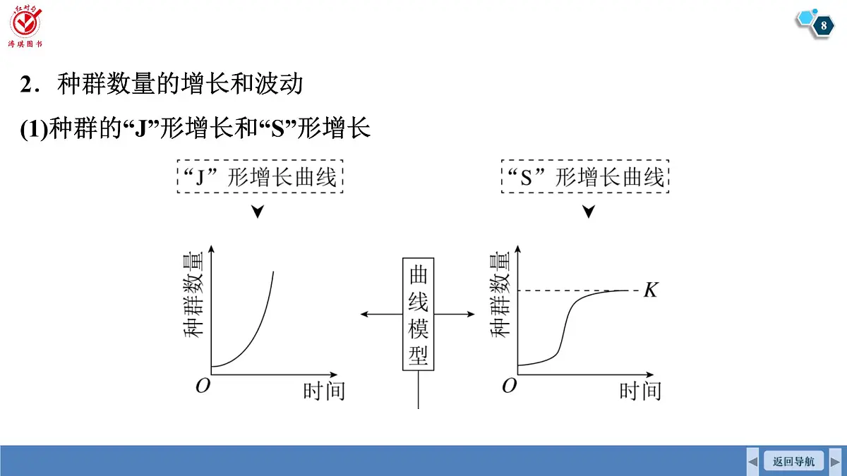 高考生物【一轮复习】课件 第九单元 第44课时 种群数量变化及其影响因素第8页
