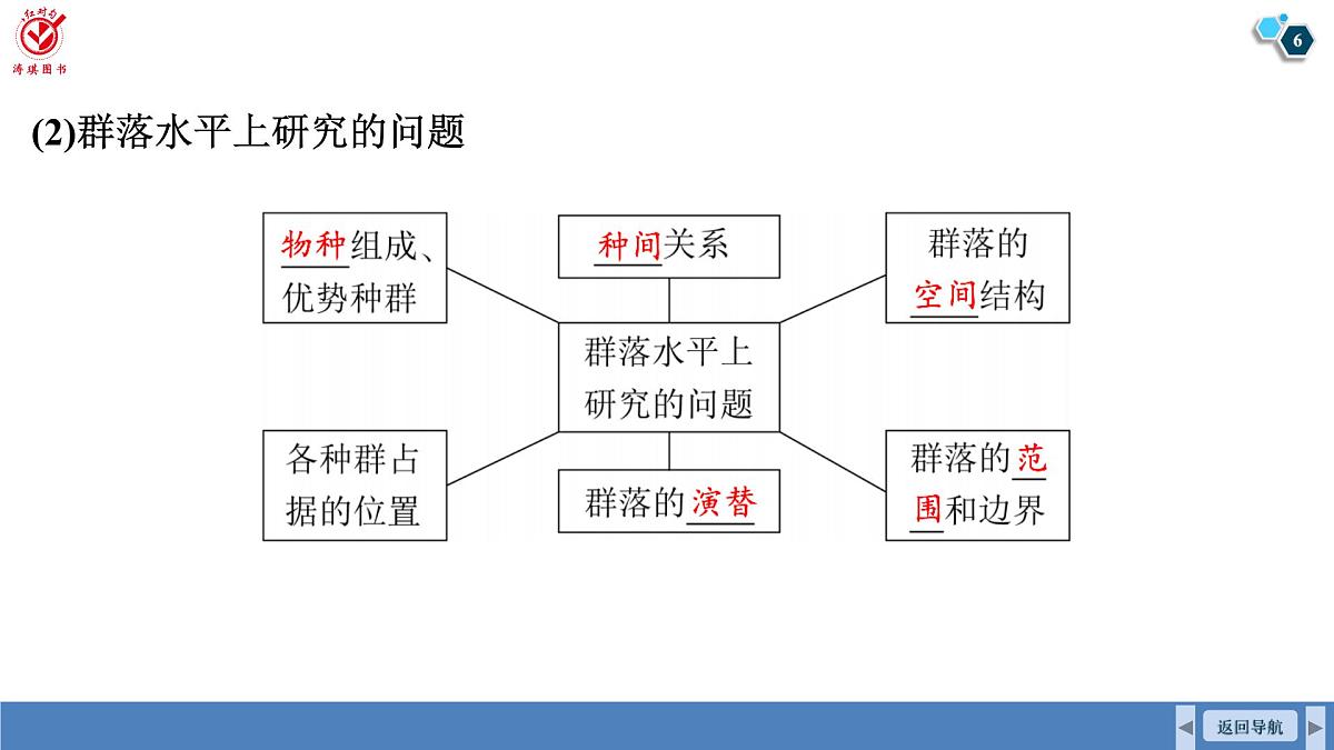 高考生物【一轮复习】课件 第九单元 第45课时 群落的结构第6页