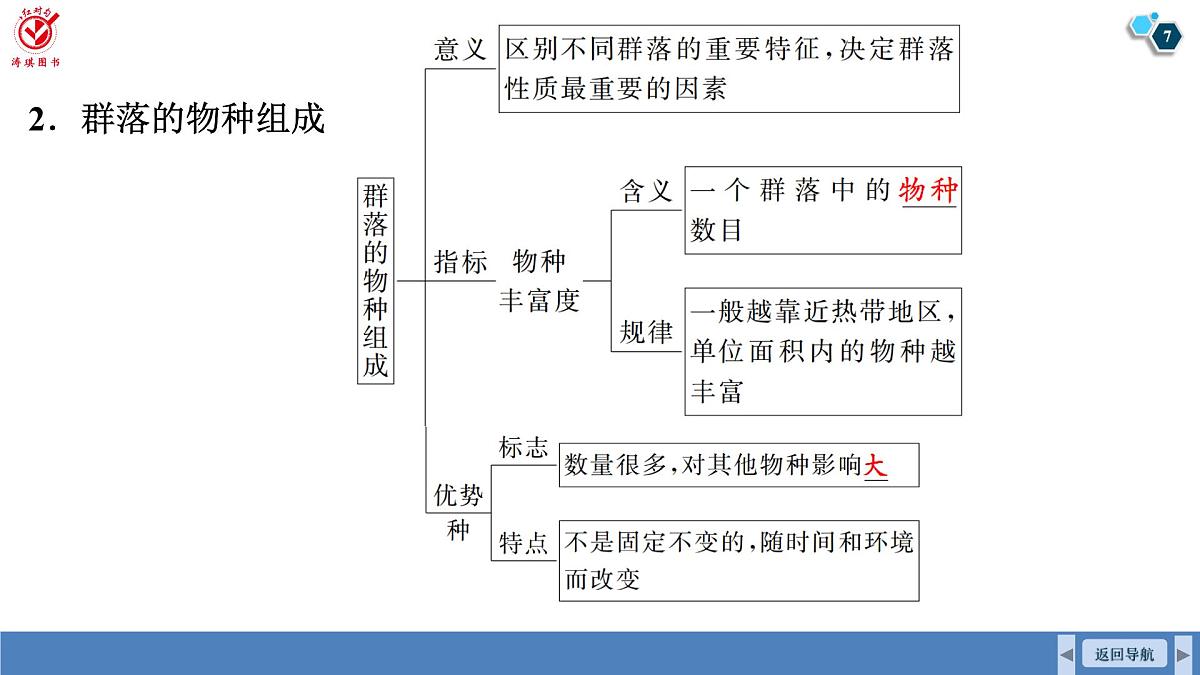 高考生物【一轮复习】课件 第九单元 第45课时 群落的结构第7页