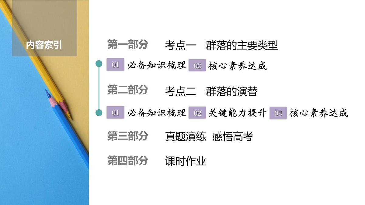高考生物【一轮复习】课件 第九单元 第46课时 群落的主要类型及演替第2页