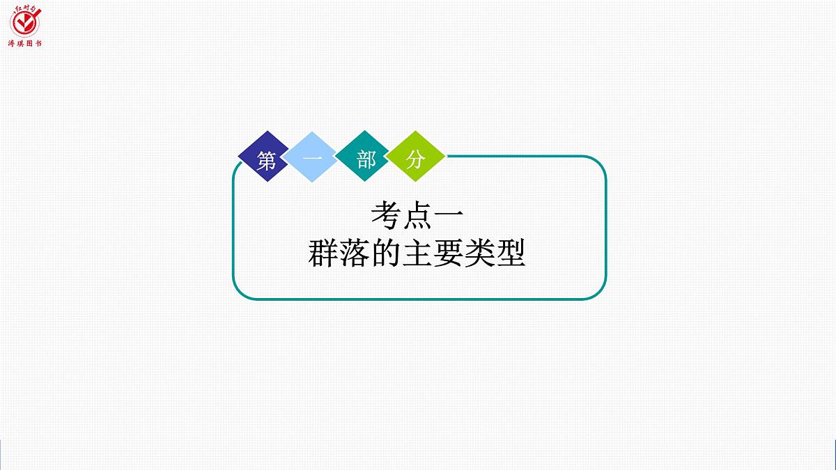 高考生物【一轮复习】课件 第九单元 第46课时 群落的主要类型及演替第4页