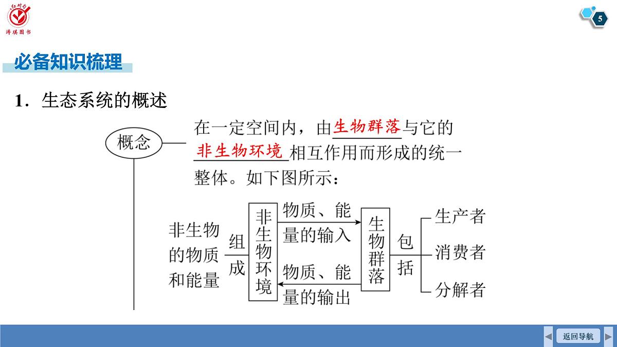 高考生物【一轮复习】课件 第九单元 第47课时 生态系统的结构与能量流动第5页