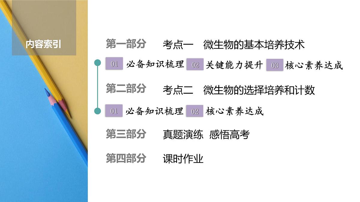 高考生物【一轮复习】课件 第十单元 第51课时 微生物的培养技术及应用第2页
