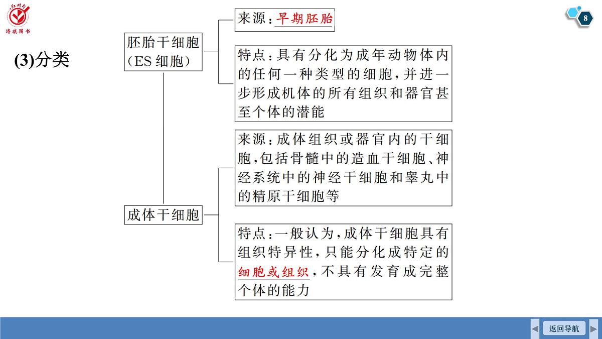 高考生物【一轮复习】课件 第十单元 第53课时 动物细胞工程第8页