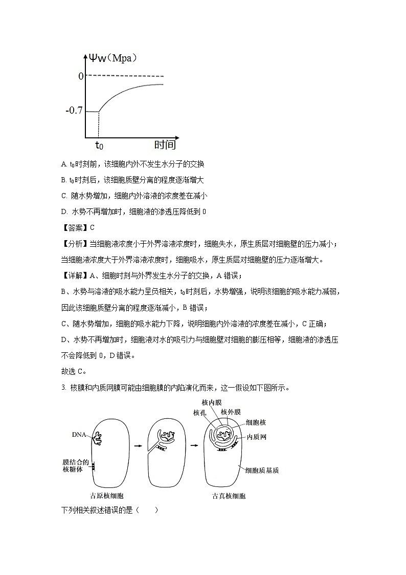 湖北省重点高中智学联盟2024-2025学年高一下学期下5月联考生物试卷(解析版)第2页