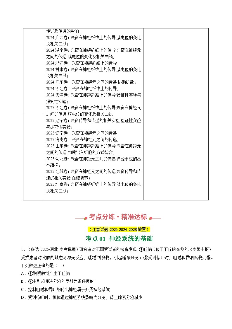 三年(2023-2025)高考生物真题分类汇编:专题10 神经调节(全国通用)(原卷版)第2页