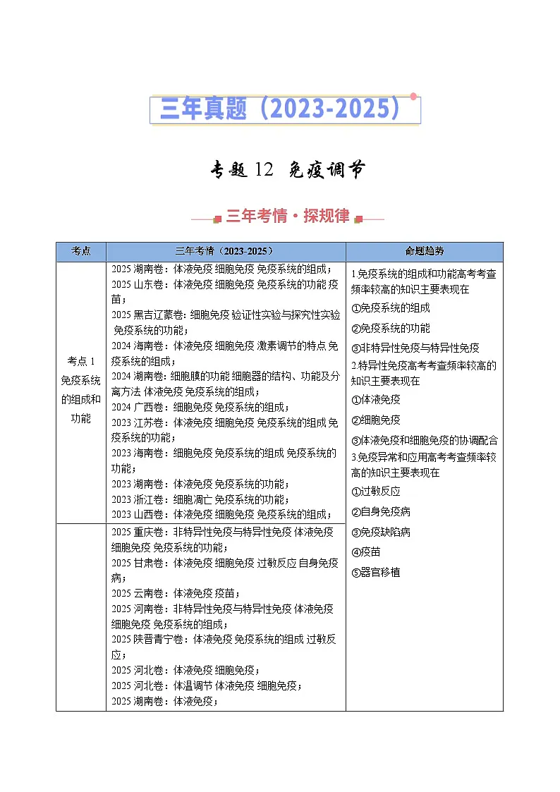 三年(2023-2025)高考生物真题分类汇编:专题12 免疫调节(全国通用)(原卷版)第1页