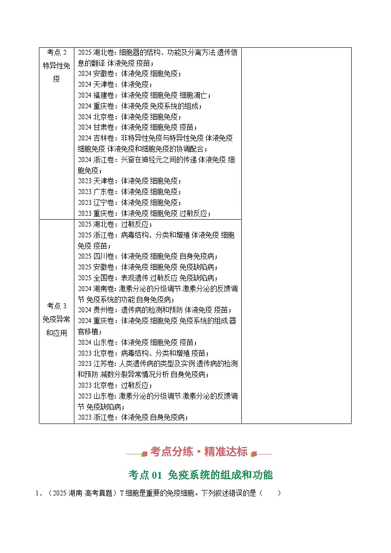 三年(2023-2025)高考生物真题分类汇编:专题12 免疫调节(全国通用)(原卷版)第2页