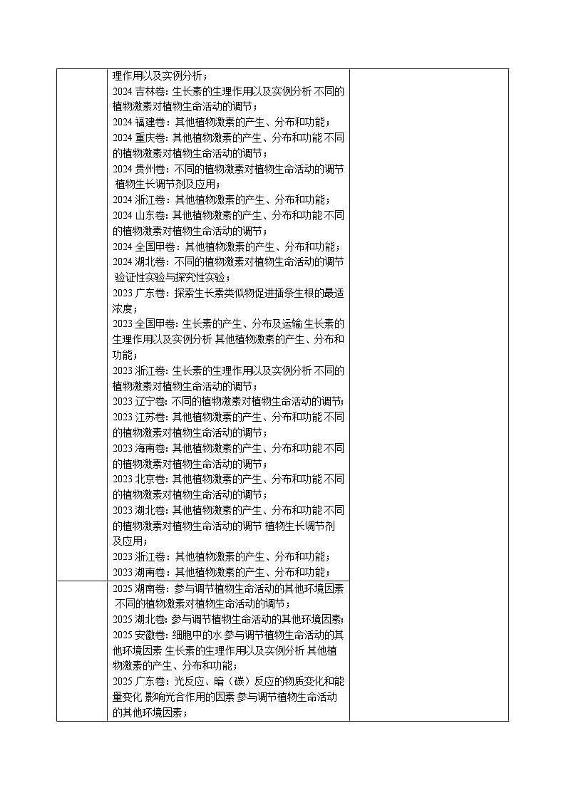 三年(2023-2025)高考生物真题分类汇编:专题13 植物的激素调节(全国通用)(原卷版)第2页