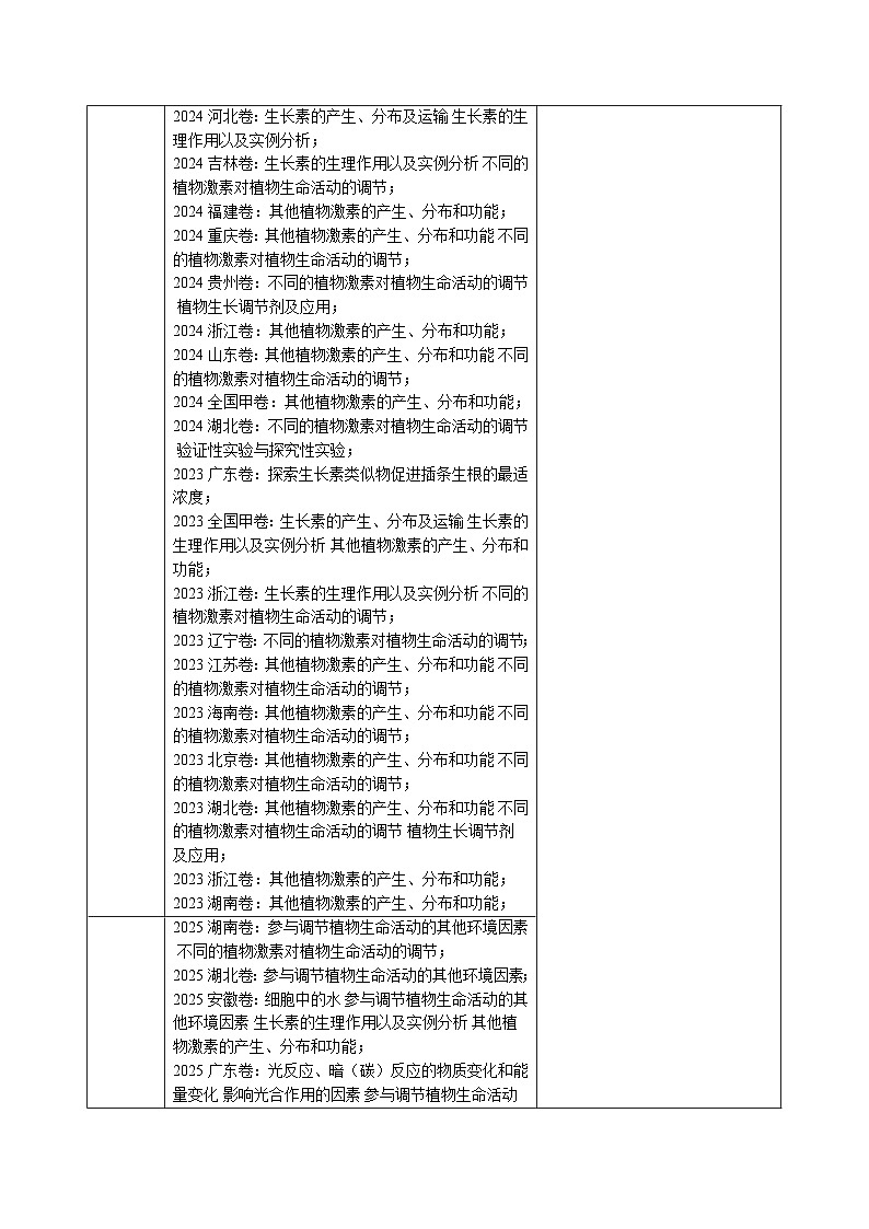 三年(2023-2025)高考生物真题分类汇编:专题13 植物的激素调节(全国通用)(解析版)第2页